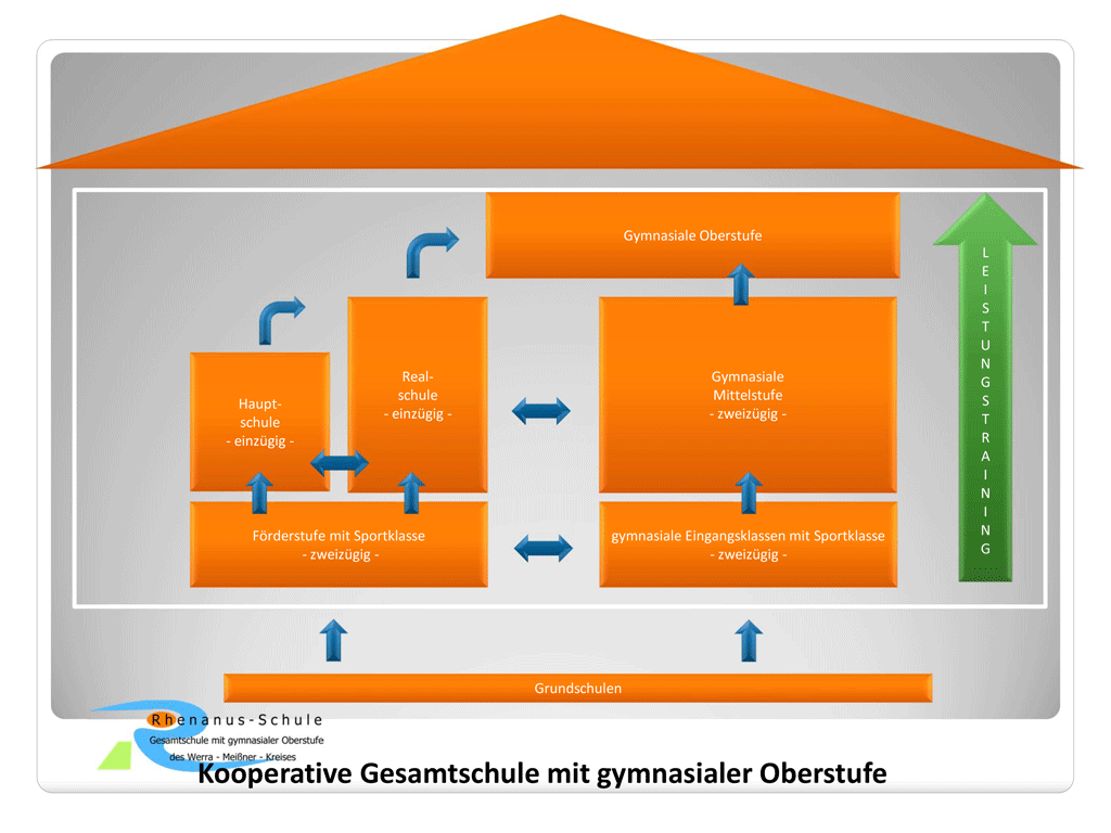 Organigramm